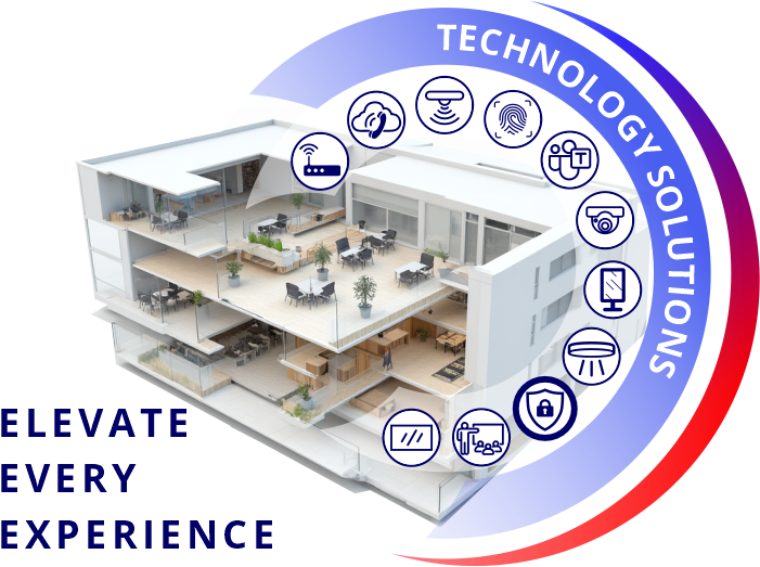 Elevate Eveyr Experience - workplace technology solutions infographic