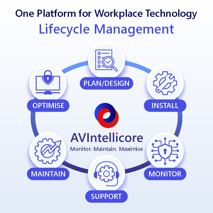AV Intellicore - Lifecycle workplace technology management AV Intellicore - one platform for workplace technology support. Lifecycle management